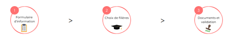 Image Formulaire Étudier en Espagne